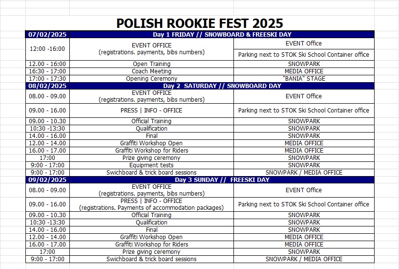 Polish Rookie Fest